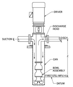 Vertical Deep Well Canned Pumps White Papers